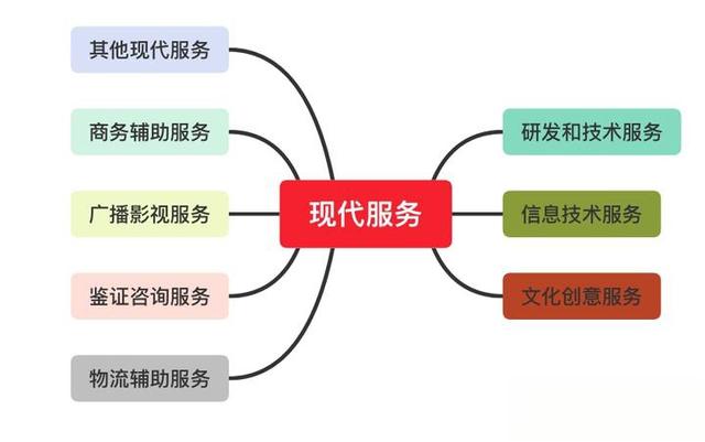 出租車公司“管理費”緣何不用“現代服務”納稅？
