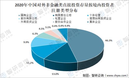 2020年中國(guó)對(duì)外直接投資行業(yè)發(fā)展綜述及發(fā)展趨勢(shì)分析