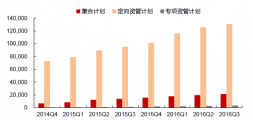 2017年中國(guó)證券行業(yè)發(fā)展趨勢(shì)及市場(chǎng)前景預(yù)測(cè)
