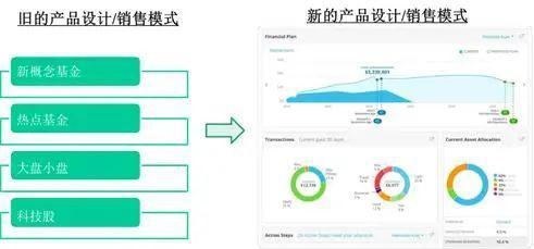 巴曙松主持、夏晴曦主講 美國資產管理業趨勢分析與趨勢資產管理新動向